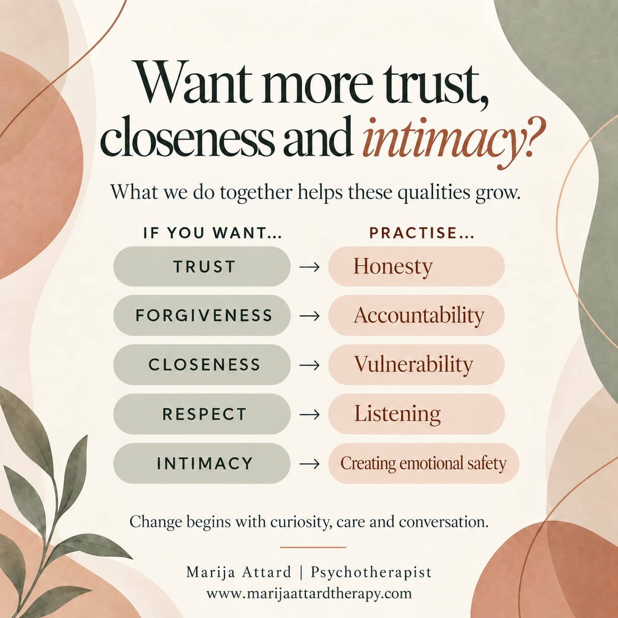 Want more trust, closeness and intimacy? What we do together helps these qualities grow.